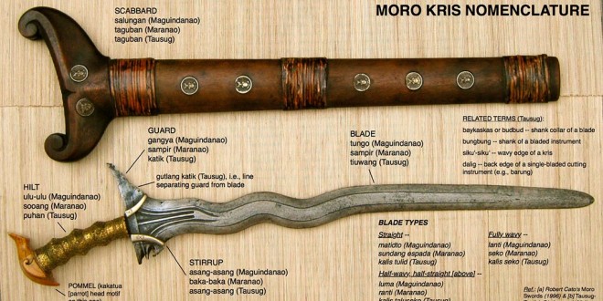 keris ou les armes de l archipel indo malais