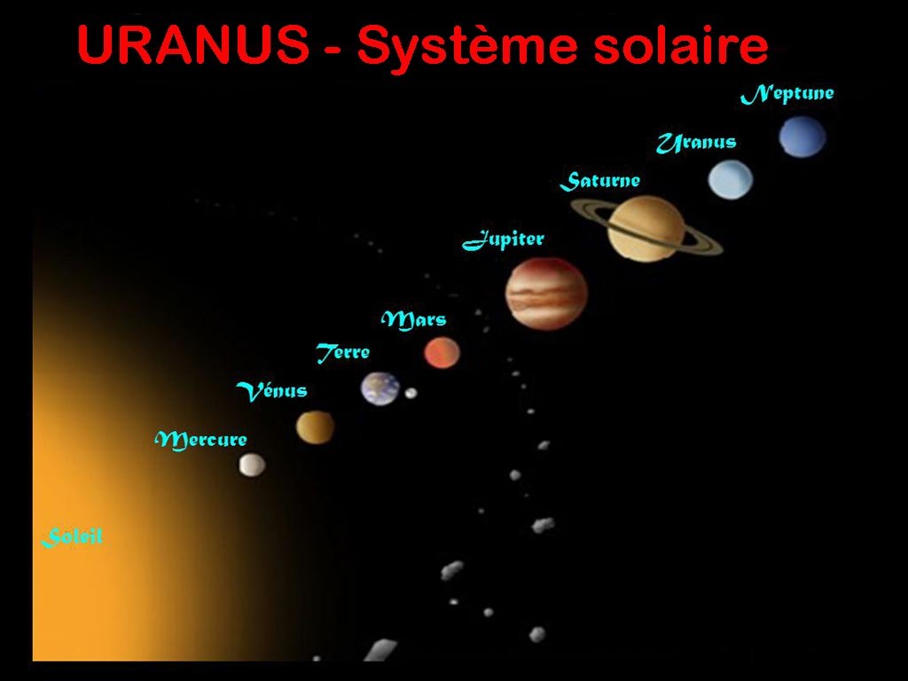 Uranus et planètes du système solaire